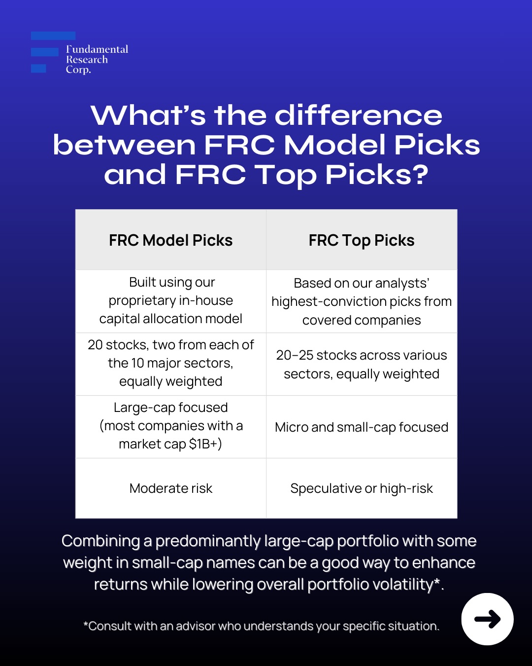 🌟 Introducing FRC Model Picks ... - Fundamental Research Corp | Facebook