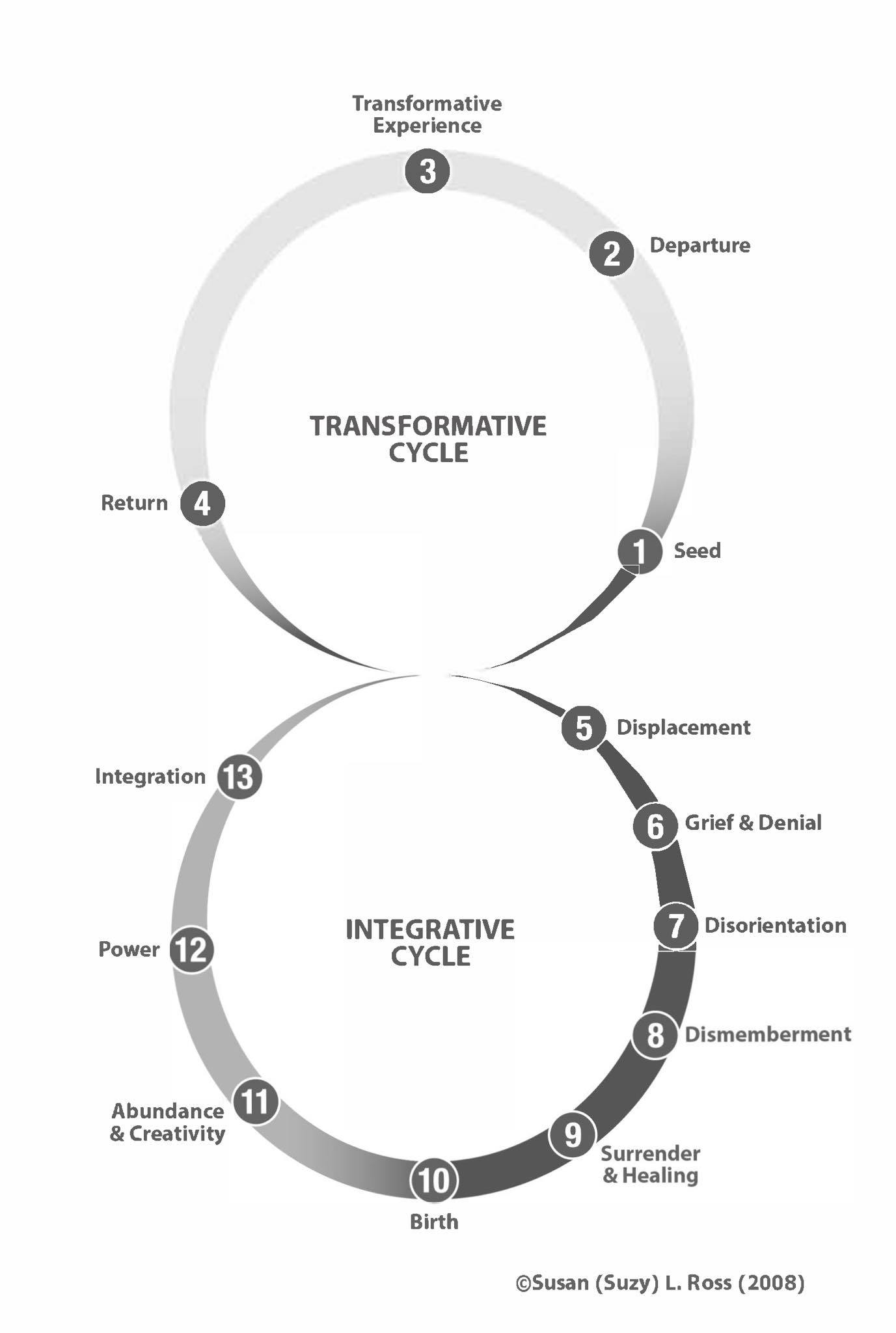 The Transformational Travel Council | Seattle WA