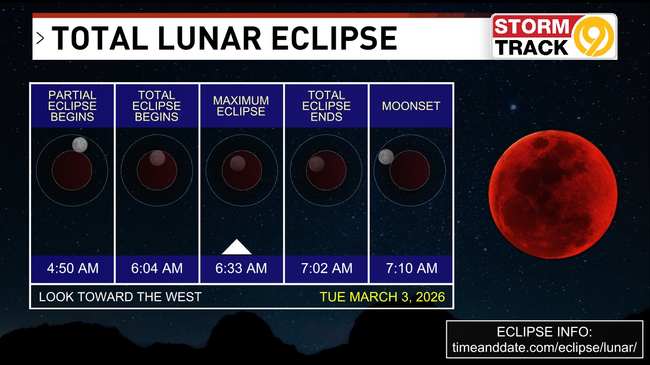 (Posted 2/27) Total Lunar... - Meteorologist David Glenn WTVC | Facebook