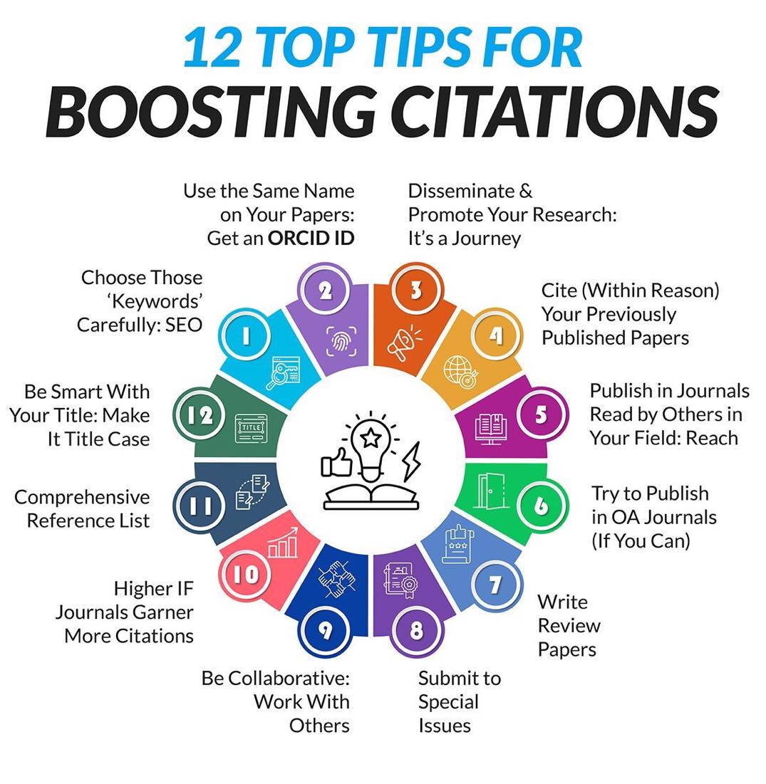 Research - 12 tips for boosting citations **Tutorial** How to Find a ...