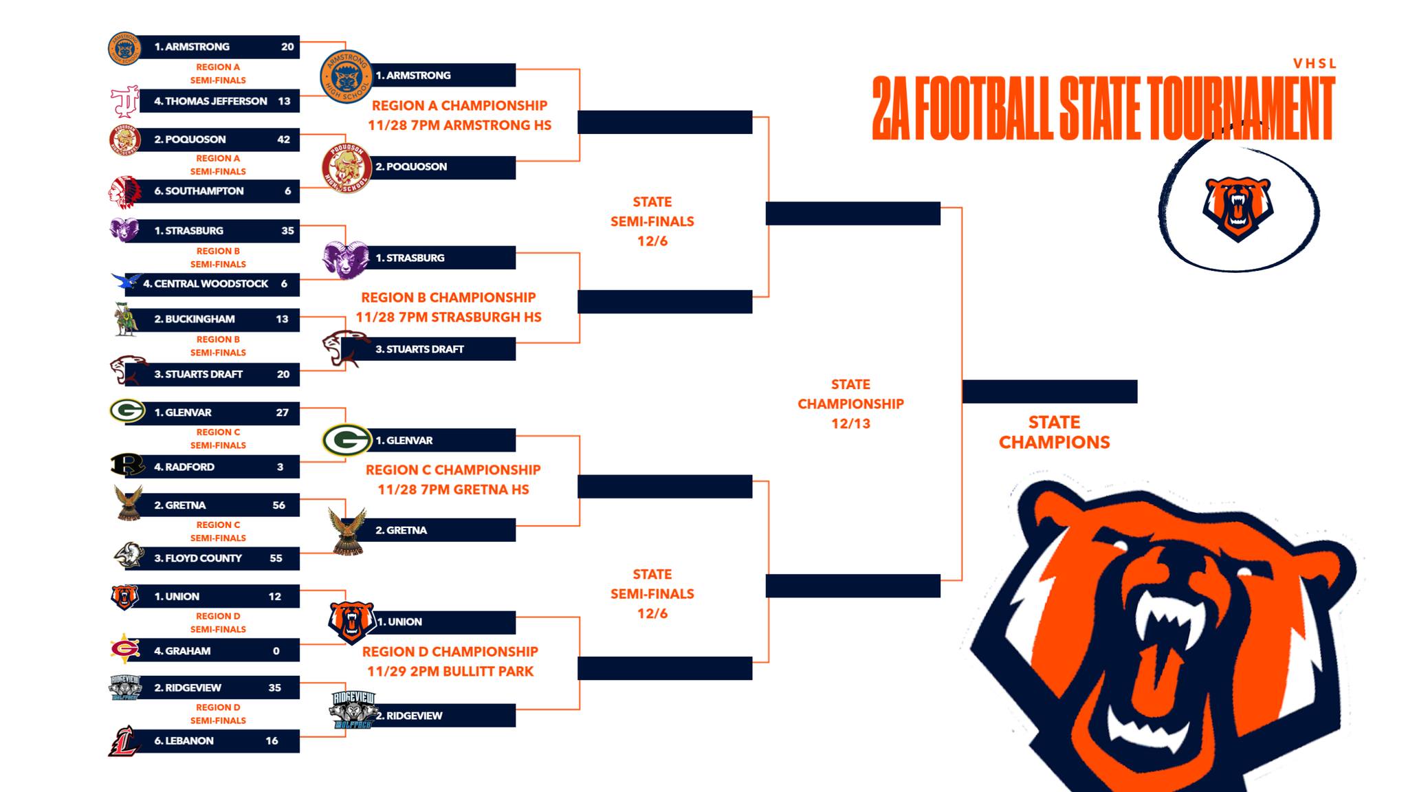 Union - Regional Finals start Friday night! #TheRoadtoSalem | Facebook