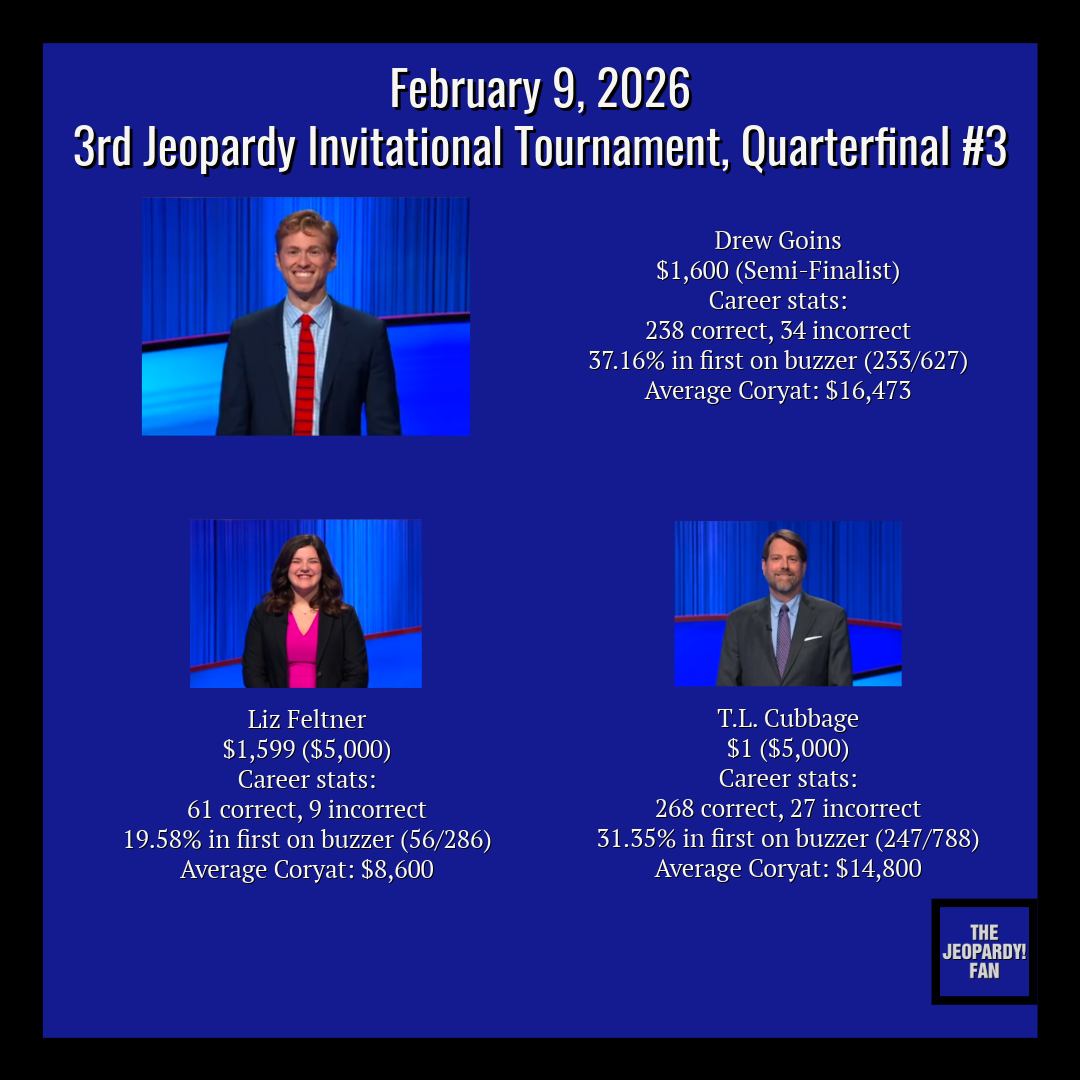 The Jeopardy - T.L. Cubbage's first incorrect Final Jeopardy since 1989 ...