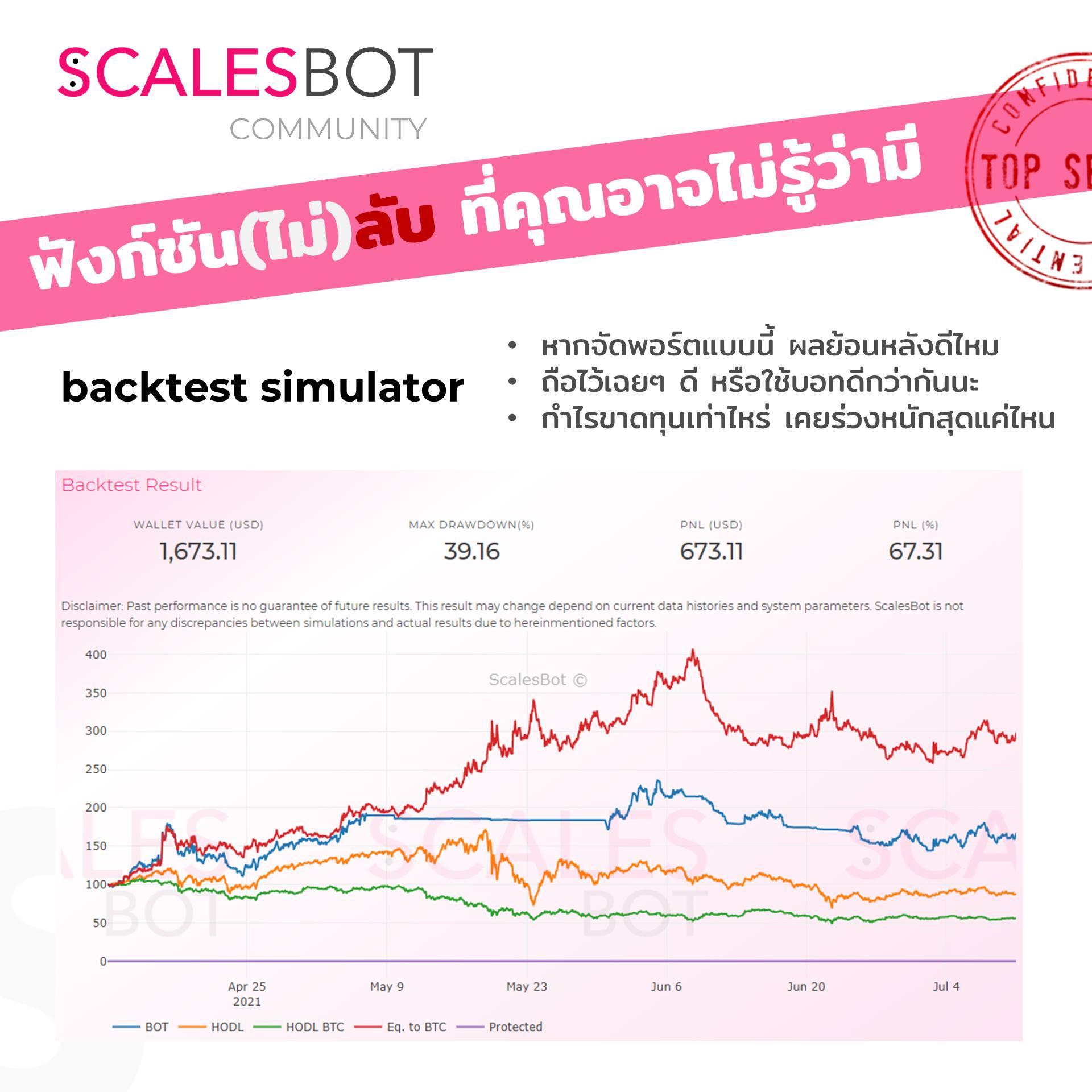 ScalesBot - หากจัดพอร์ตแบบนี้... | Facebook