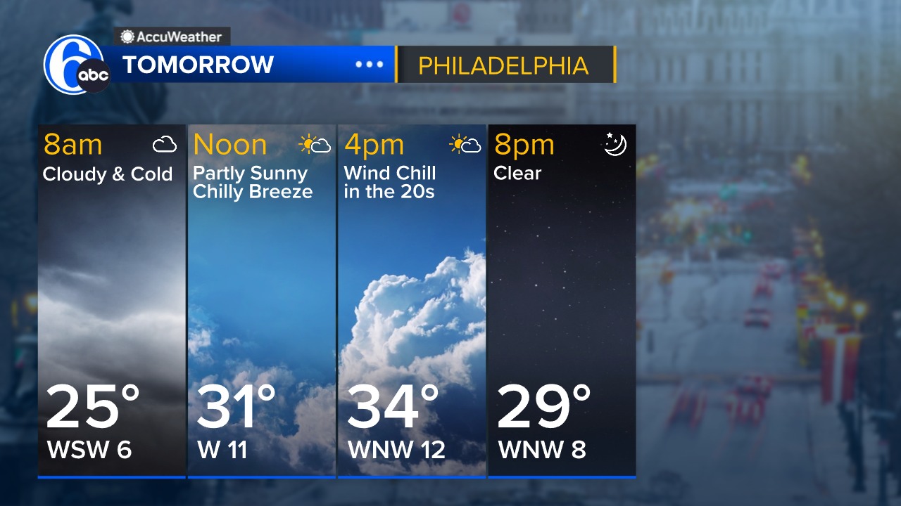 6abc Action News Weather - MONDAY AFTERNOON Another round of rain will ...