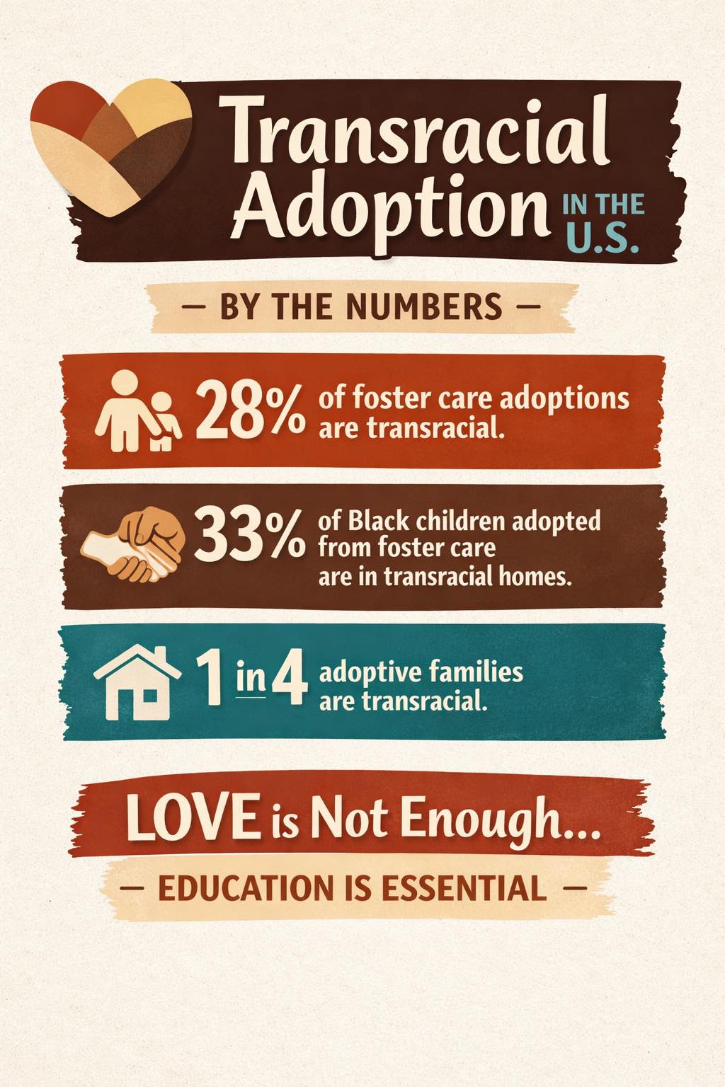 Love - A transracial adoption is when a child is adopted by parent(s ...