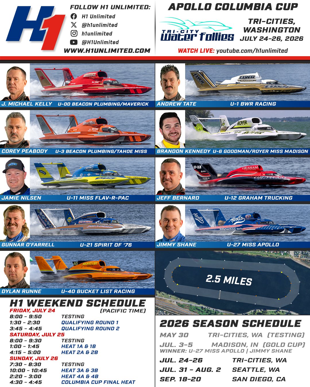 SPOTTER'S GUIDE for this weekend's Apollo Columbia Cup in Tri