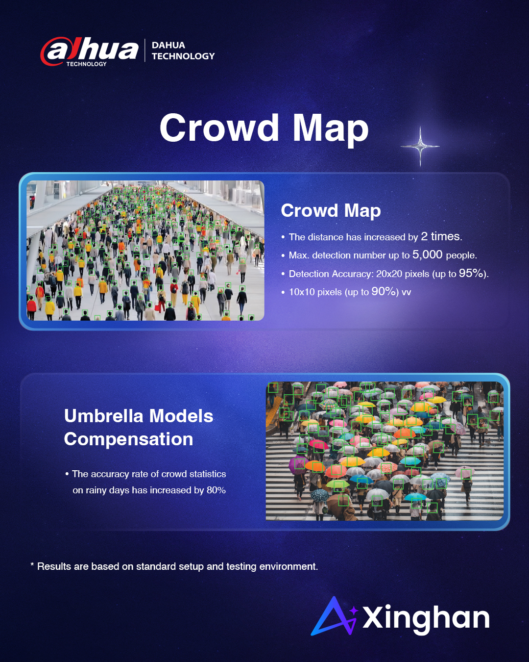 Dahua - Smarter crowd insights, even in the busiest moments. 🧠📊 Dahua’s ...