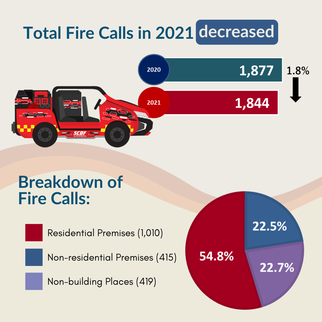 National Fire And Emergency Preparedness Council - NFEC - SCDF ...