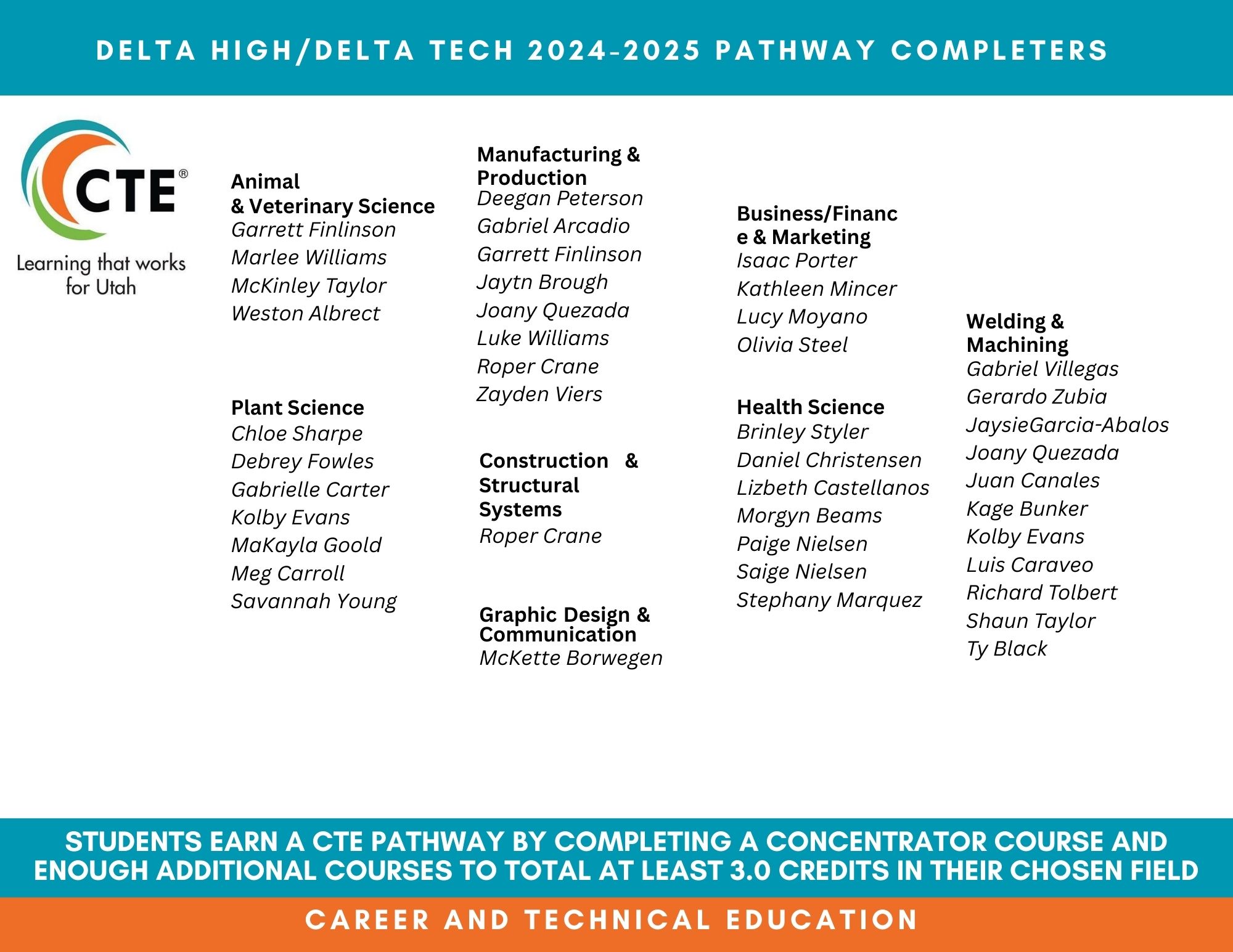 Delta - We would like to congratulate all of the Delta High/Delta Tech ...