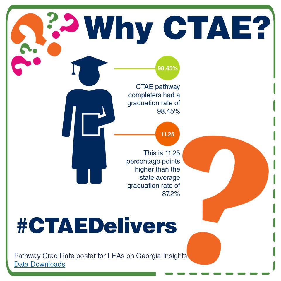 Georgia CTAE | Atlanta GA