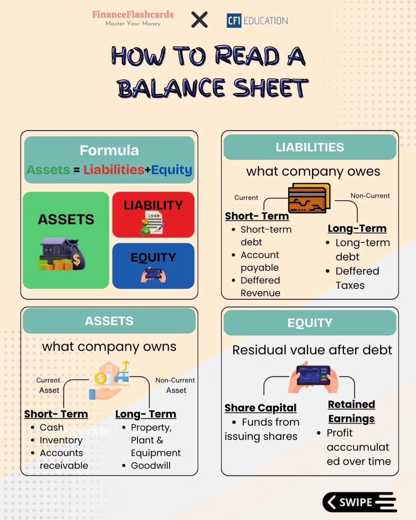 📊 Finance feels complicated…... - Corporate Finance Institute | Facebook