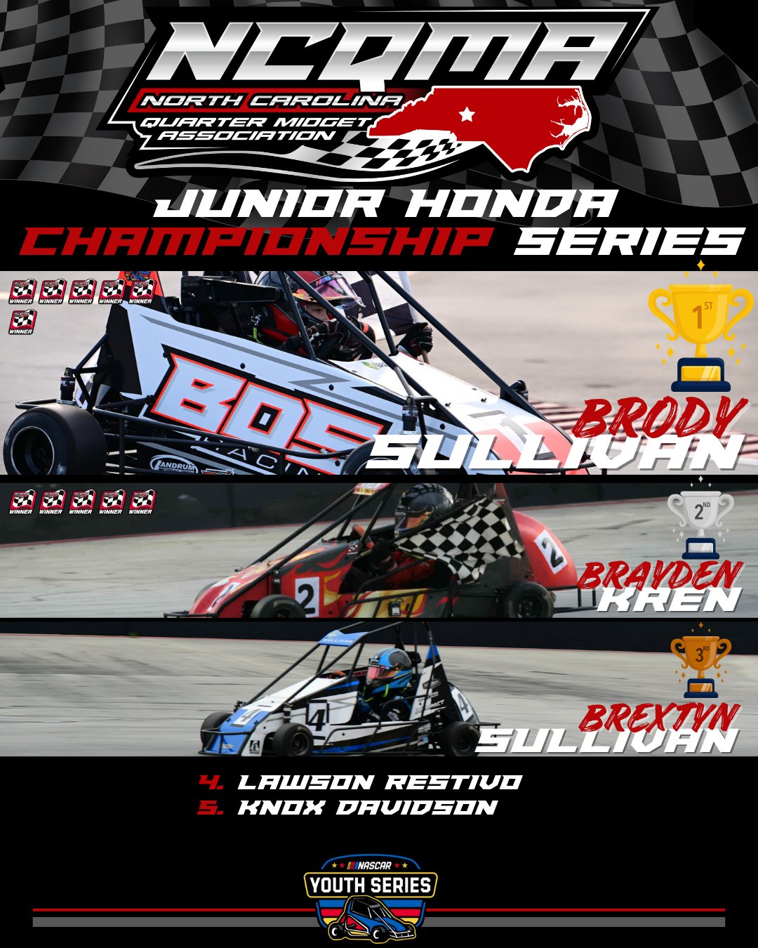 North Carolina Quarter Midget Association (NCQMA)