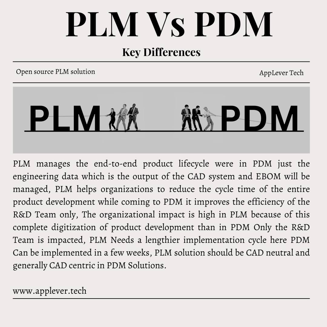 AppLever.tech - PLM Vs PDM - Key Differences Know More 👉...