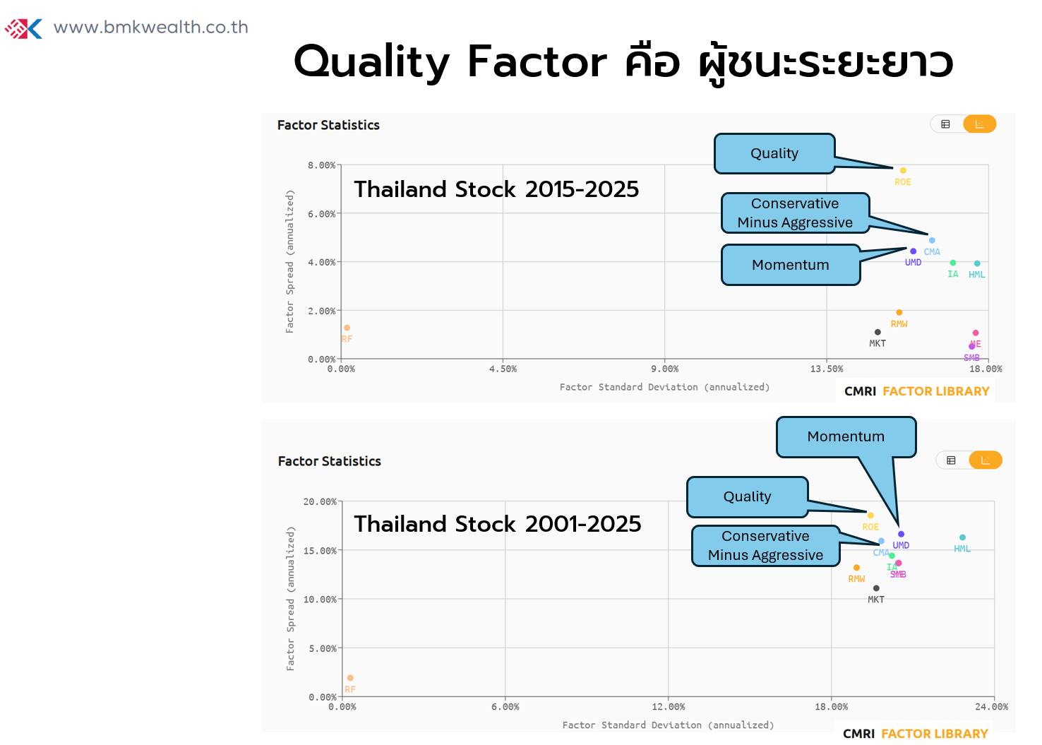 WealthGuru - อันนี้ เป็น Factor model จัดทำโดย cmri factor library ผม ...