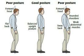 Healthchakra - Know about Poor posture & Neck pain: - Poor posture ...