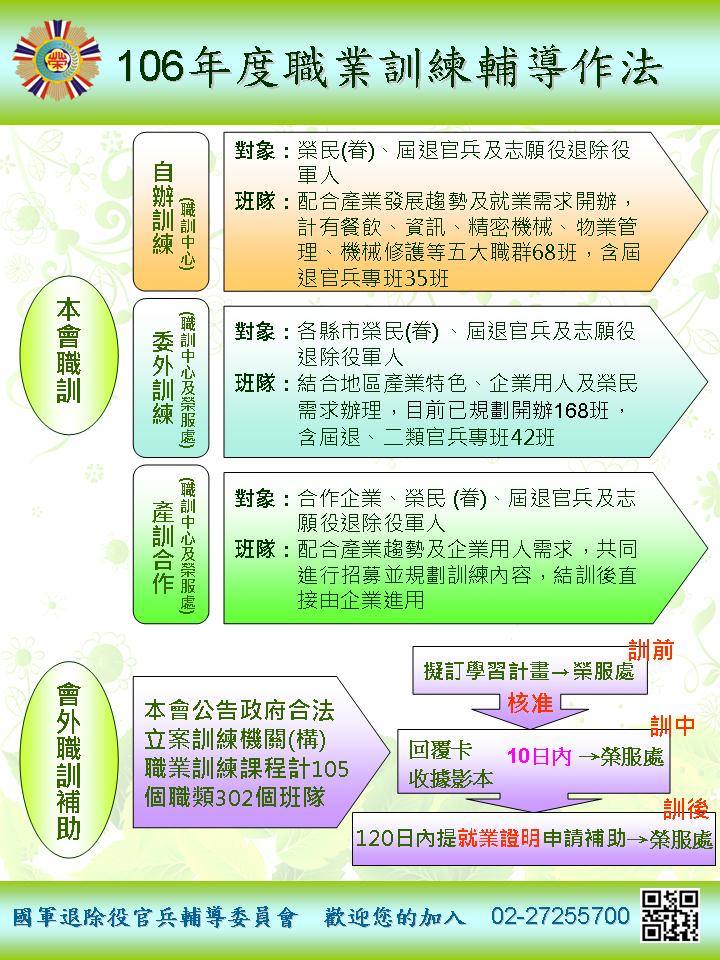 國軍退除役官兵輔導委員會 - 【就學就業】 有職訓需求朋友看過來唷！ 為滿足榮民(眷)、第二類退除役官兵、屆退志願役官兵及志願役現役軍人職訓 ...