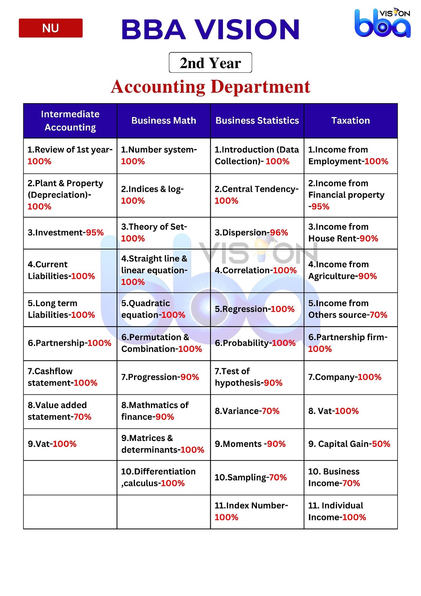 #2nd_Year (All Department)... - BBA Vision Coaching | Facebook