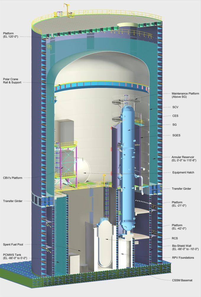 What is walk-away safe nuclear reactor design?