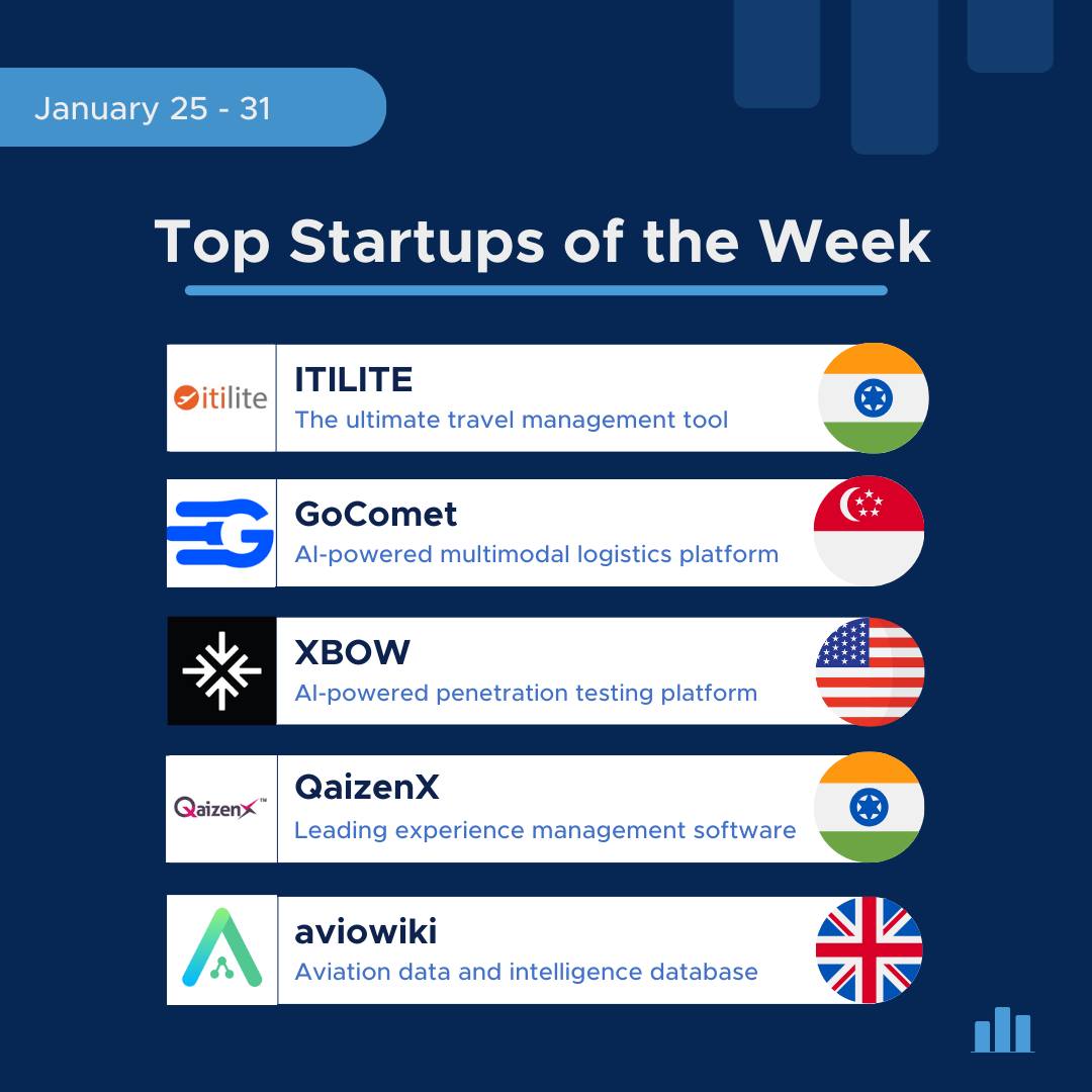 Startup Ranking