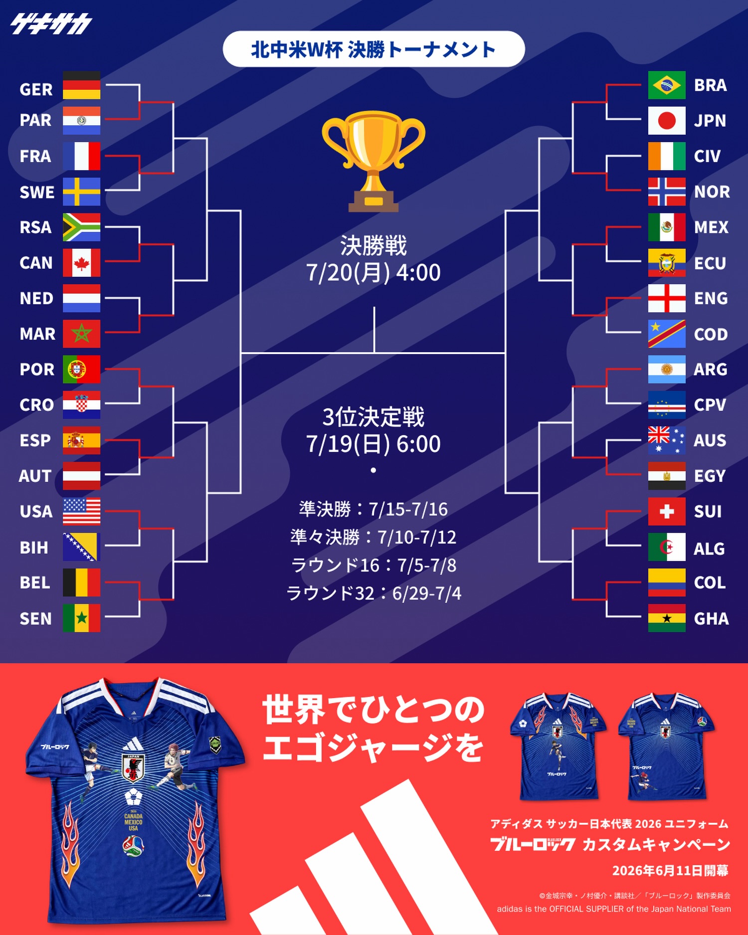 順位表】 FIFAワールドカップ🏆 #PR #FIFAWorldCup #FIFAWC2026 📅6月