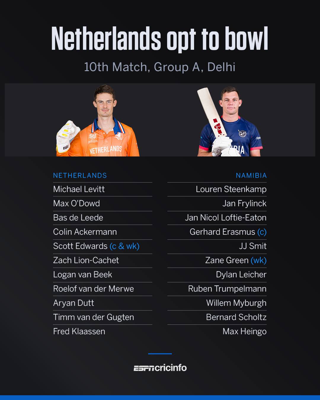 ESPNcricinfo - Namibia begin their World Cup campaign in a crucial game ...