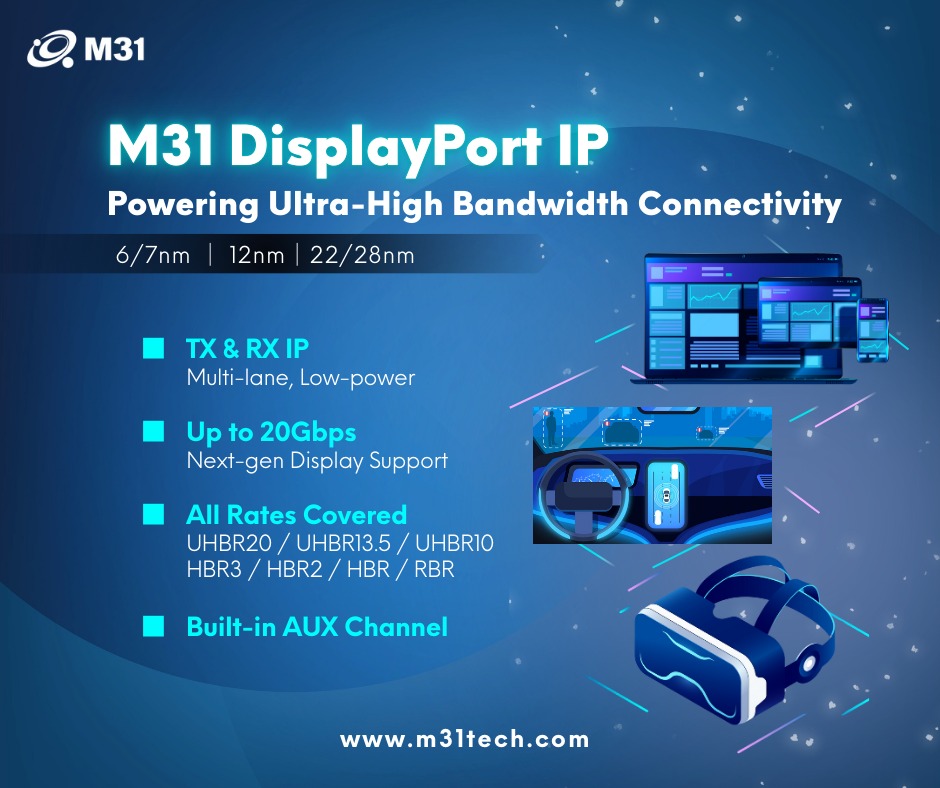 M31 Technology - 【M31 DisplayPort IP | High Bandwidth. Low... | Facebook