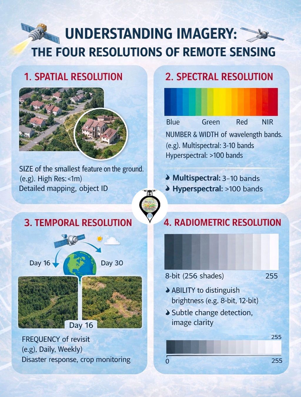 GeoMap - Imagery Resolution #remotesensing #science... | Facebook