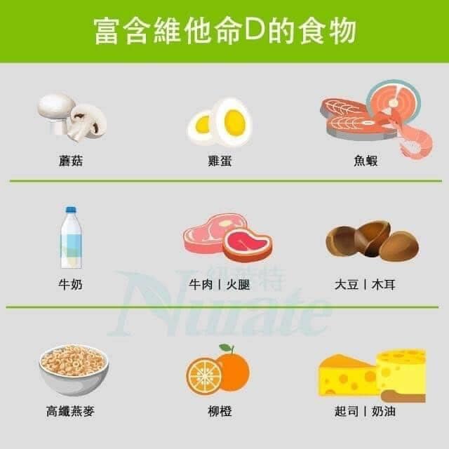 如何补充维他命d Glucoless 去糖灵 养生阁 Facebook