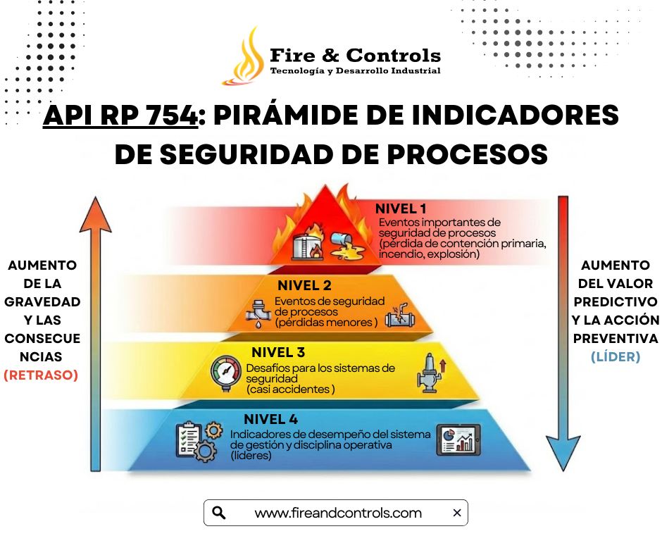 ¿Conoces la anatomía de un... - Gas y Fuego México | Facebook