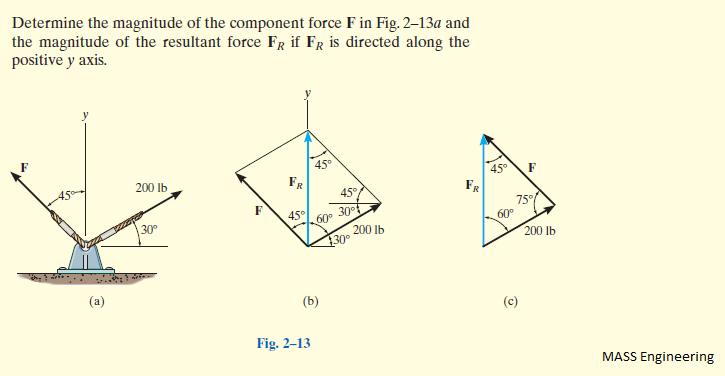 dETERMINE tHE mAGNITUDE oF tHE cOMPONENT fORCE F iN fIG. 2-13a aND tHE ...
