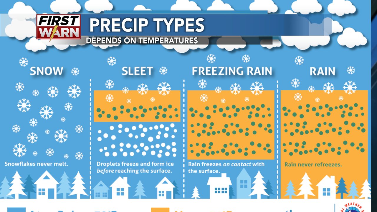 The difference between... - Meteorologist Kevin Lawrence | Facebook