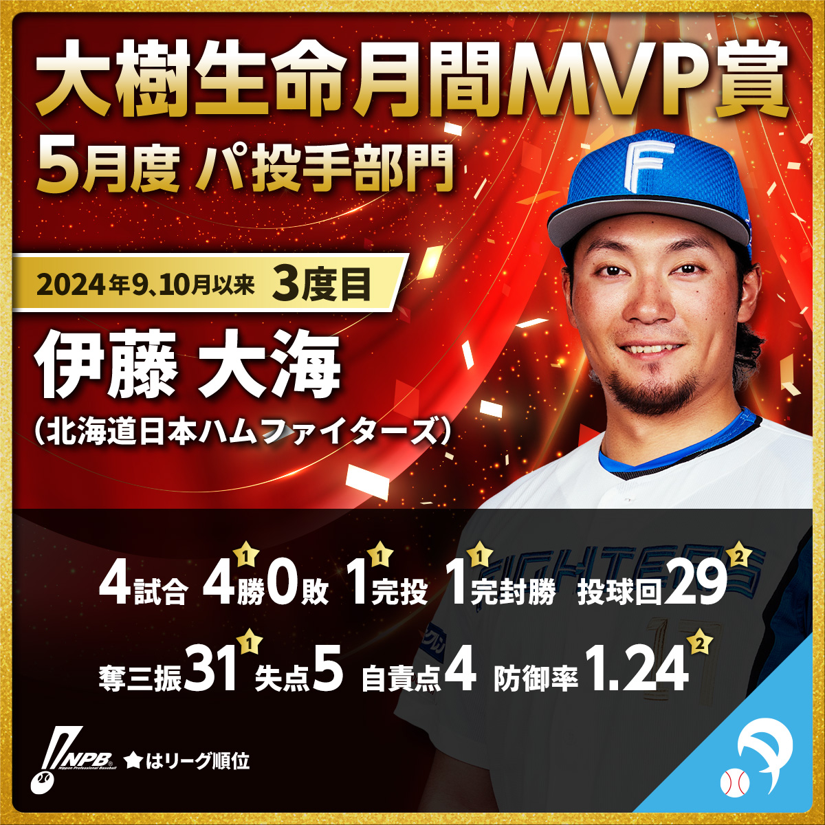 日本野球機構 - NPB (@npb.official) • Facebook