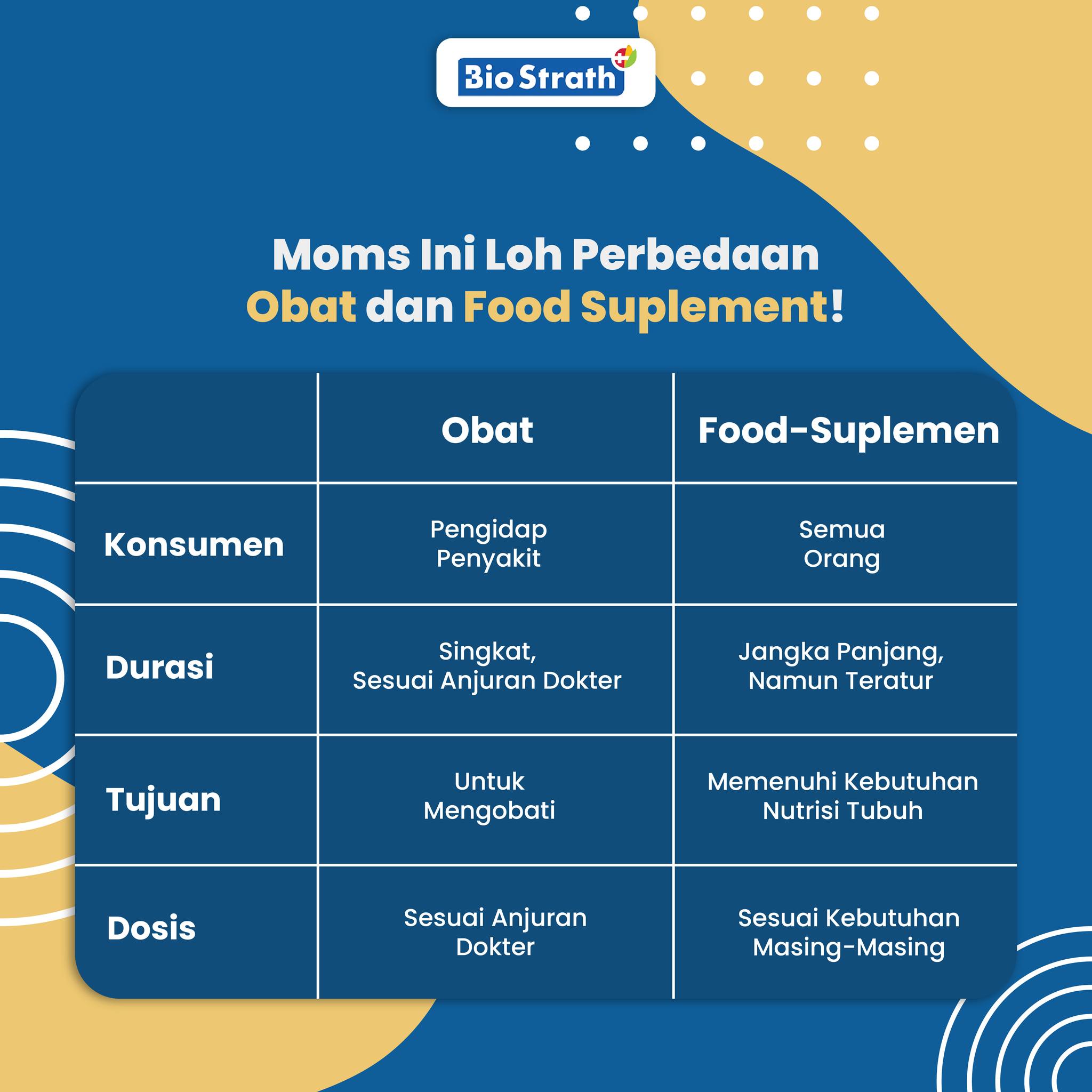 Bio Strath Indonesia | Jakarta