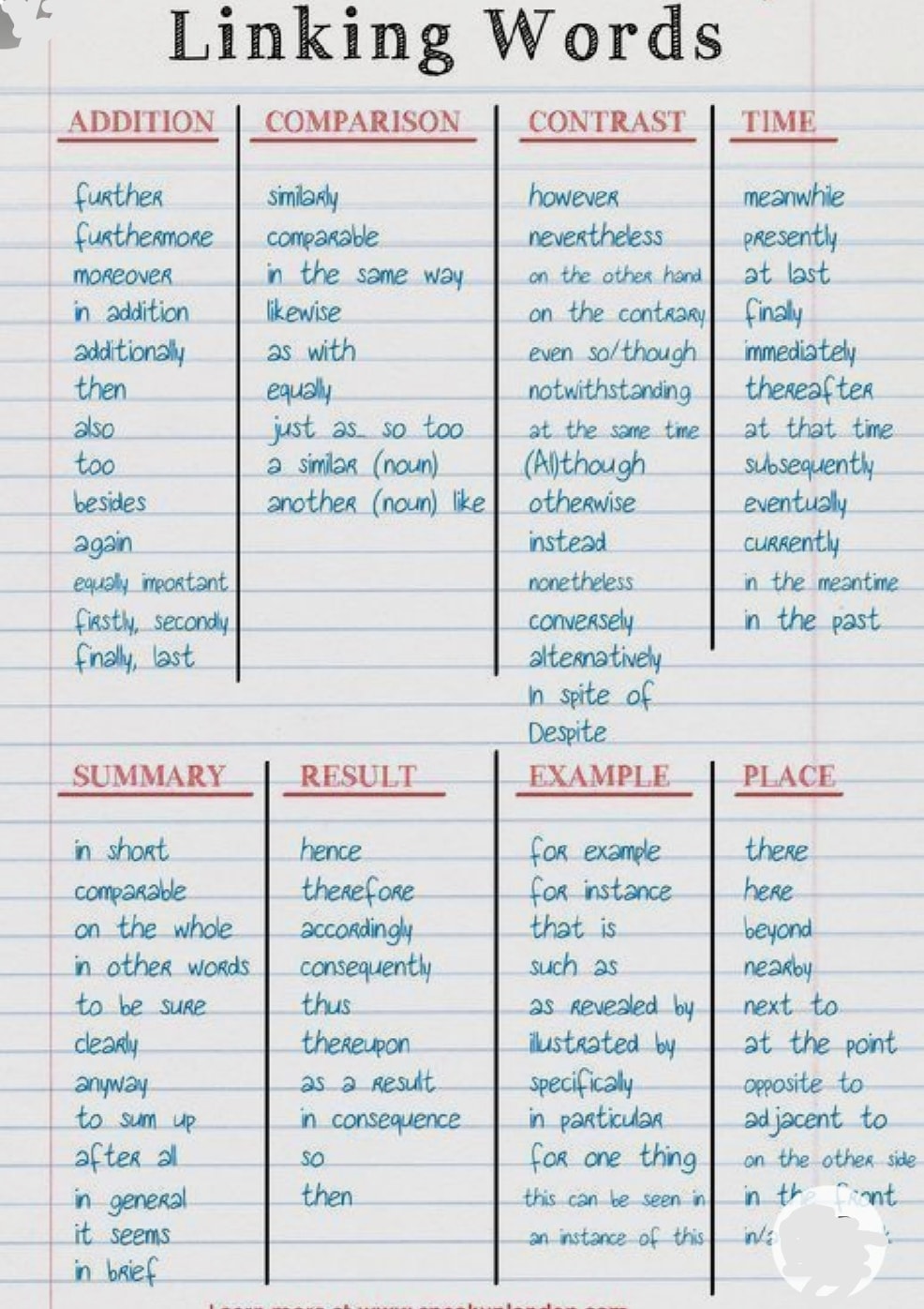 LINKING WORDS Linking words... - Languages Around the World