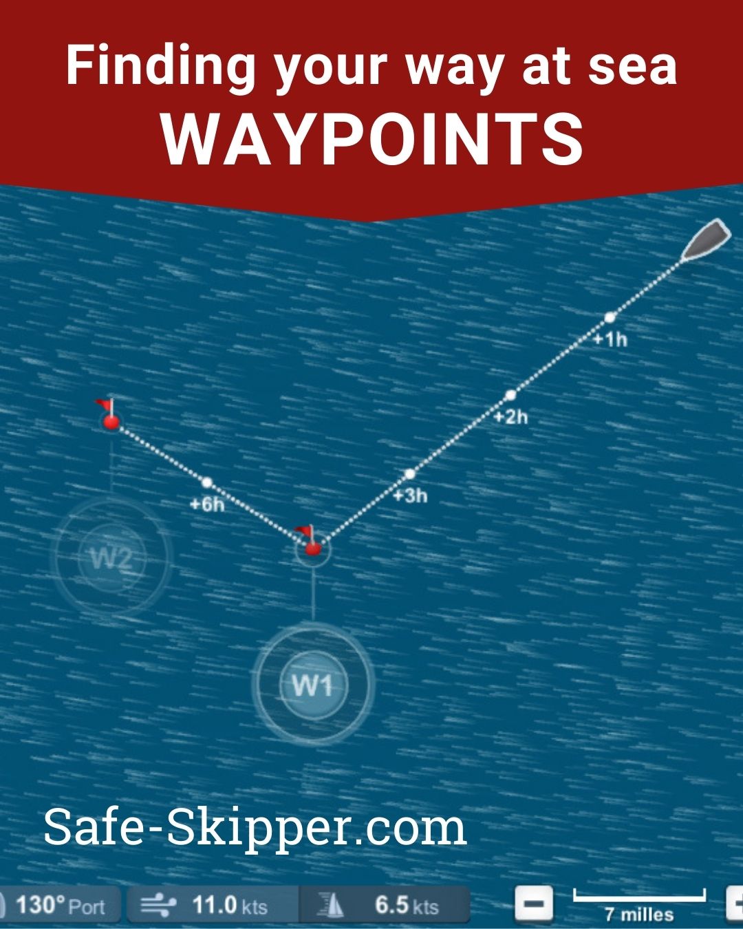 SafeSkipper - 📍 Finding your way at sea using waypoints📍... | Facebook