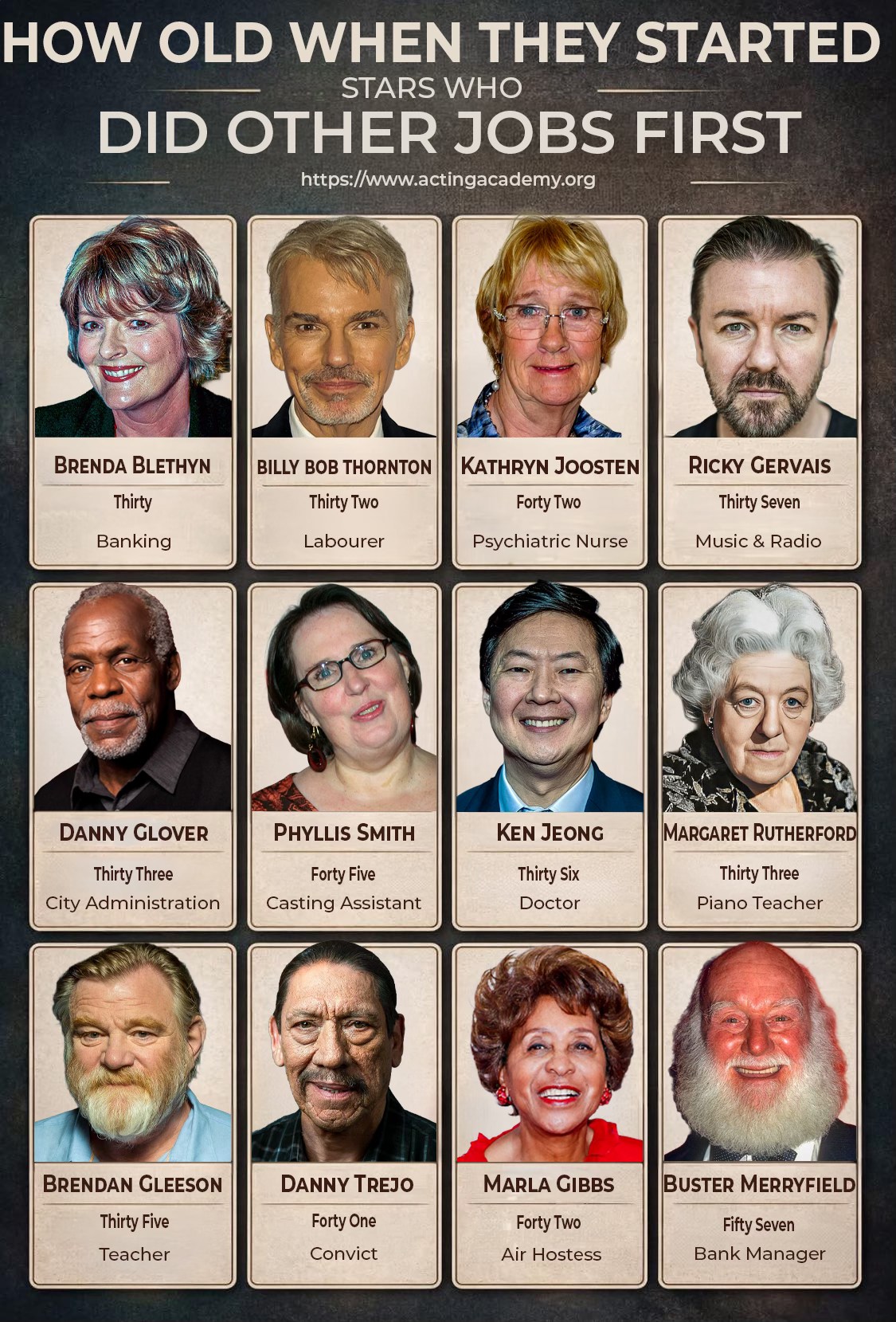 Actors UK | Ever feel like you’ve “missed your chance” to chase your ...