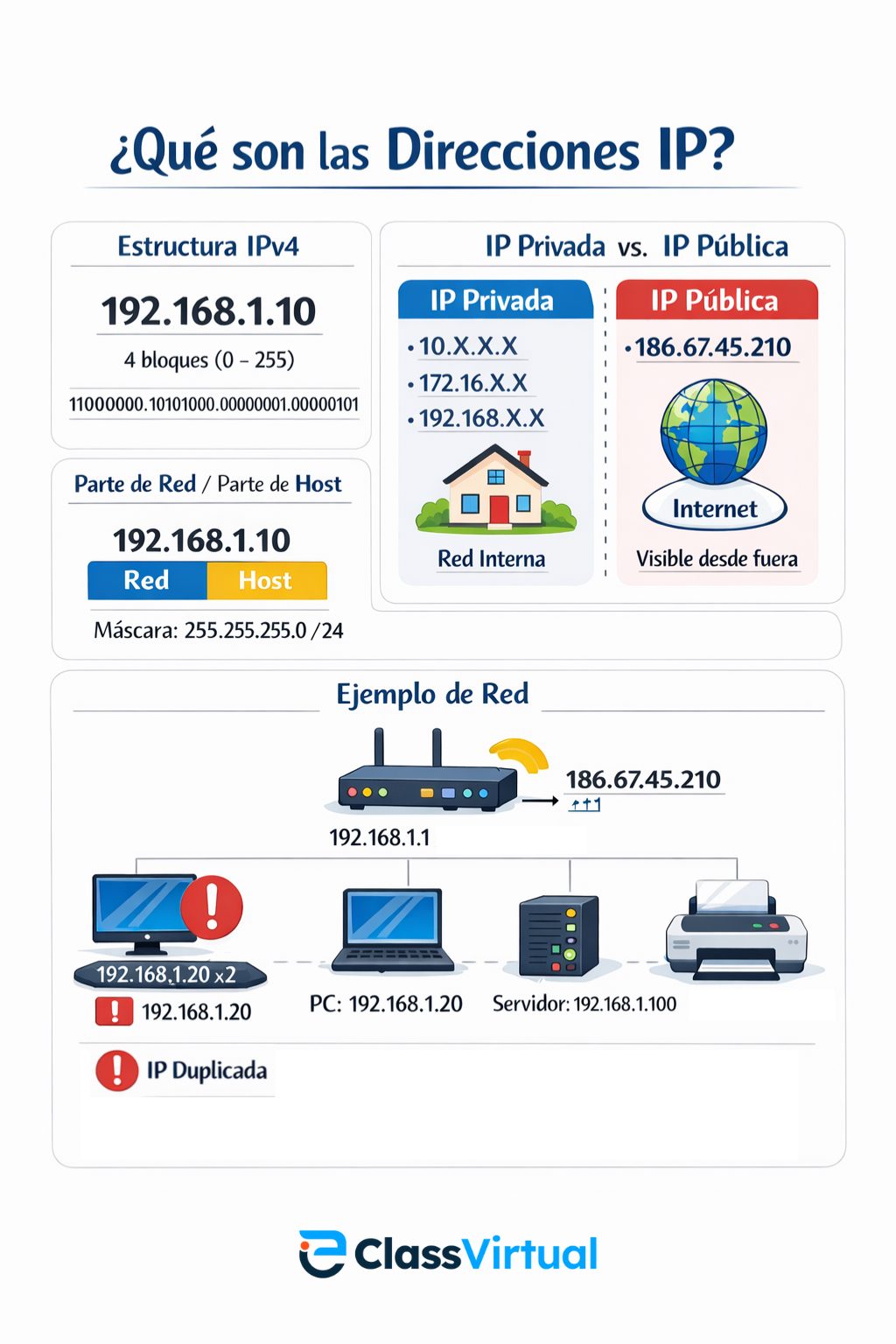 eClassVirtual - 🌐 𝗗𝗶𝗿𝗲𝗰𝗰𝗶𝗼𝗻𝗲𝘀 𝗜𝗣 — 𝗹𝗼 𝗲𝘀𝗲𝗻𝗰𝗶𝗮𝗹, 𝘁𝗲́𝗰𝗻𝗶𝗰𝗼 𝘆... | Facebook