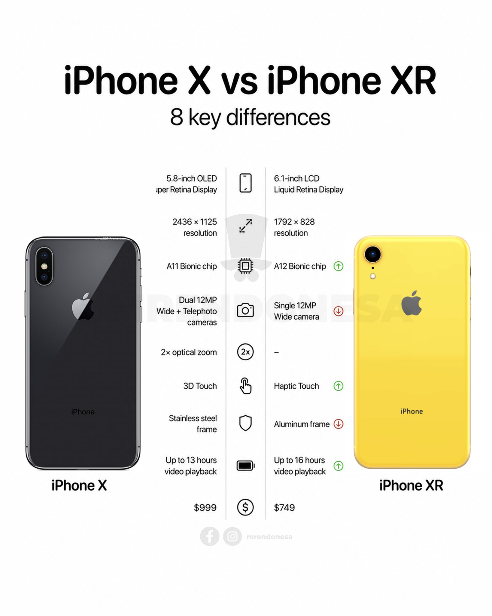 その他 iPhoneXR Mr. - iPhone X vs iPhone XR whats new 🔥 #apple #iphone