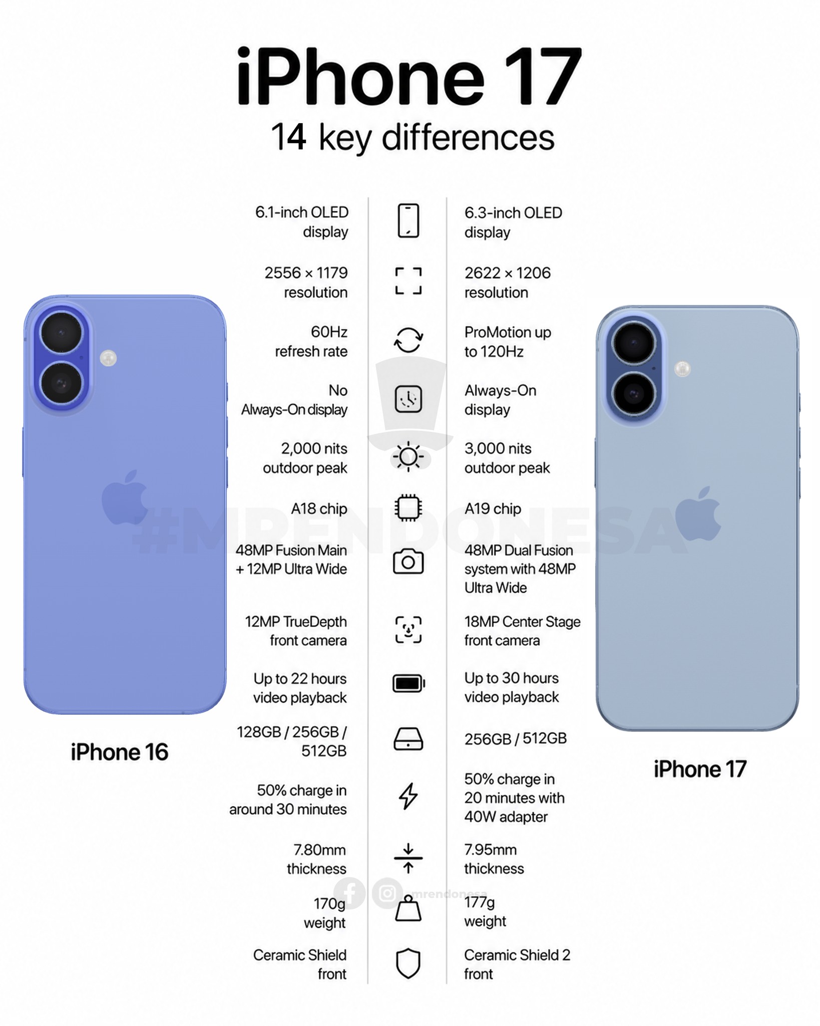 Mr. - iPhone X vs iPhone XR whats new 🔥 #apple #iphone