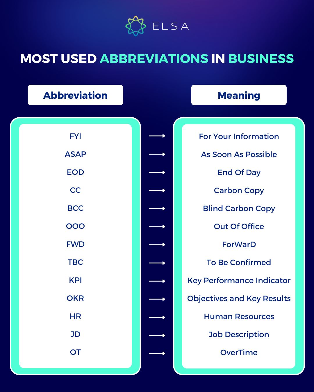 ELSA Speak - Master workplace communication with these... | Facebook