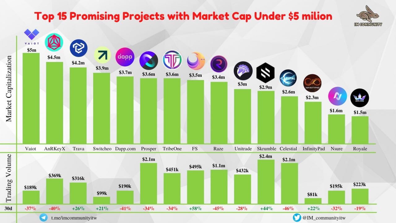IM Community - 🚀Summary of 15 promising projects with a...