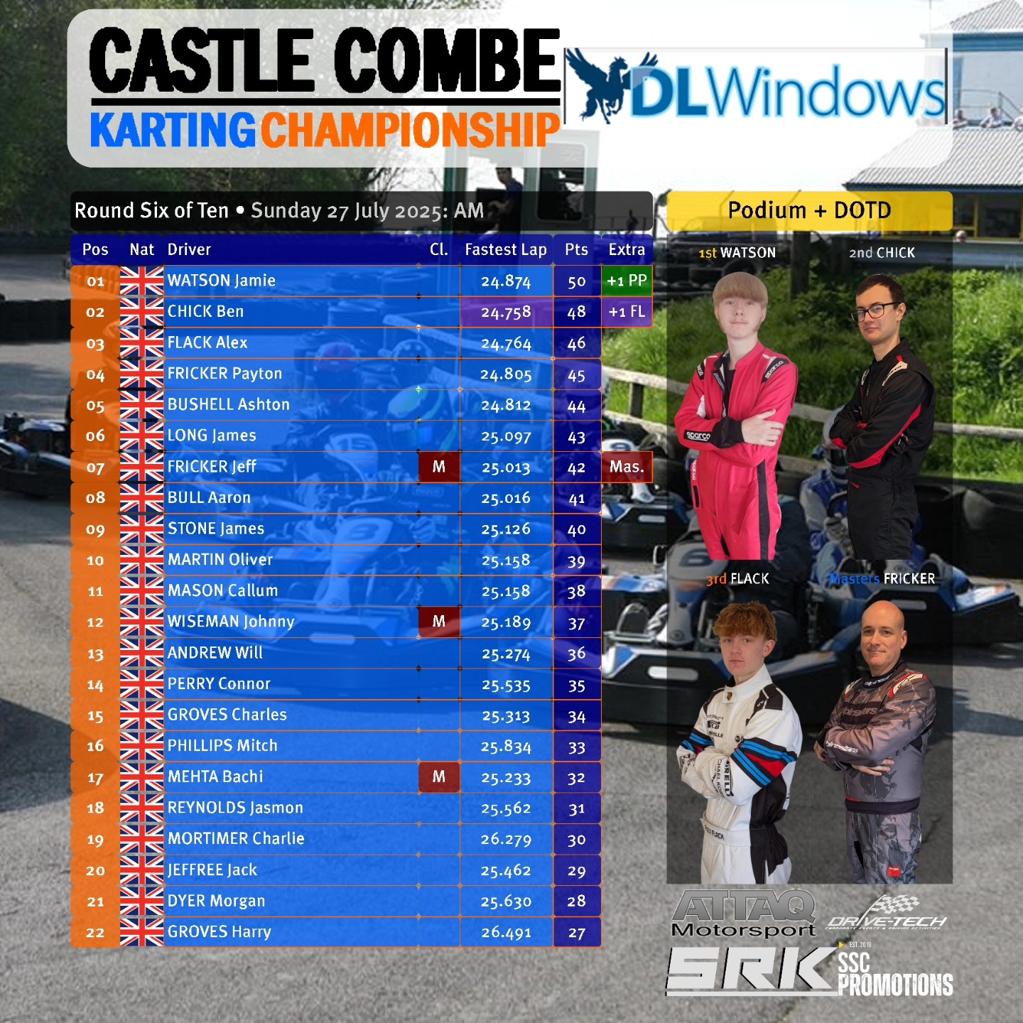 Castle Combe Karting added a new photo. - Castle Combe Karting