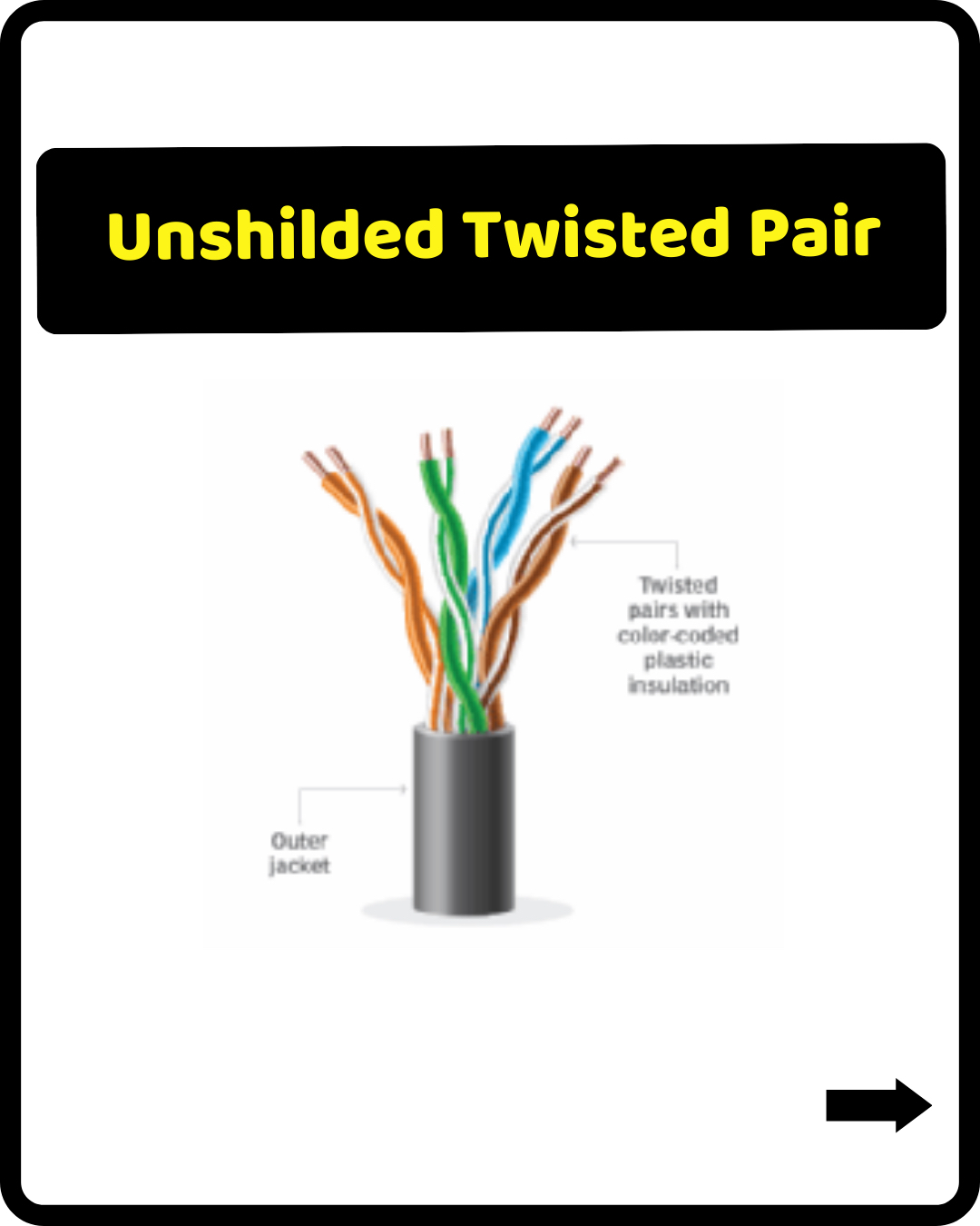 Ipcisco - Four Network Cables!! | IPCisco.com . . CCNA Course: https ...