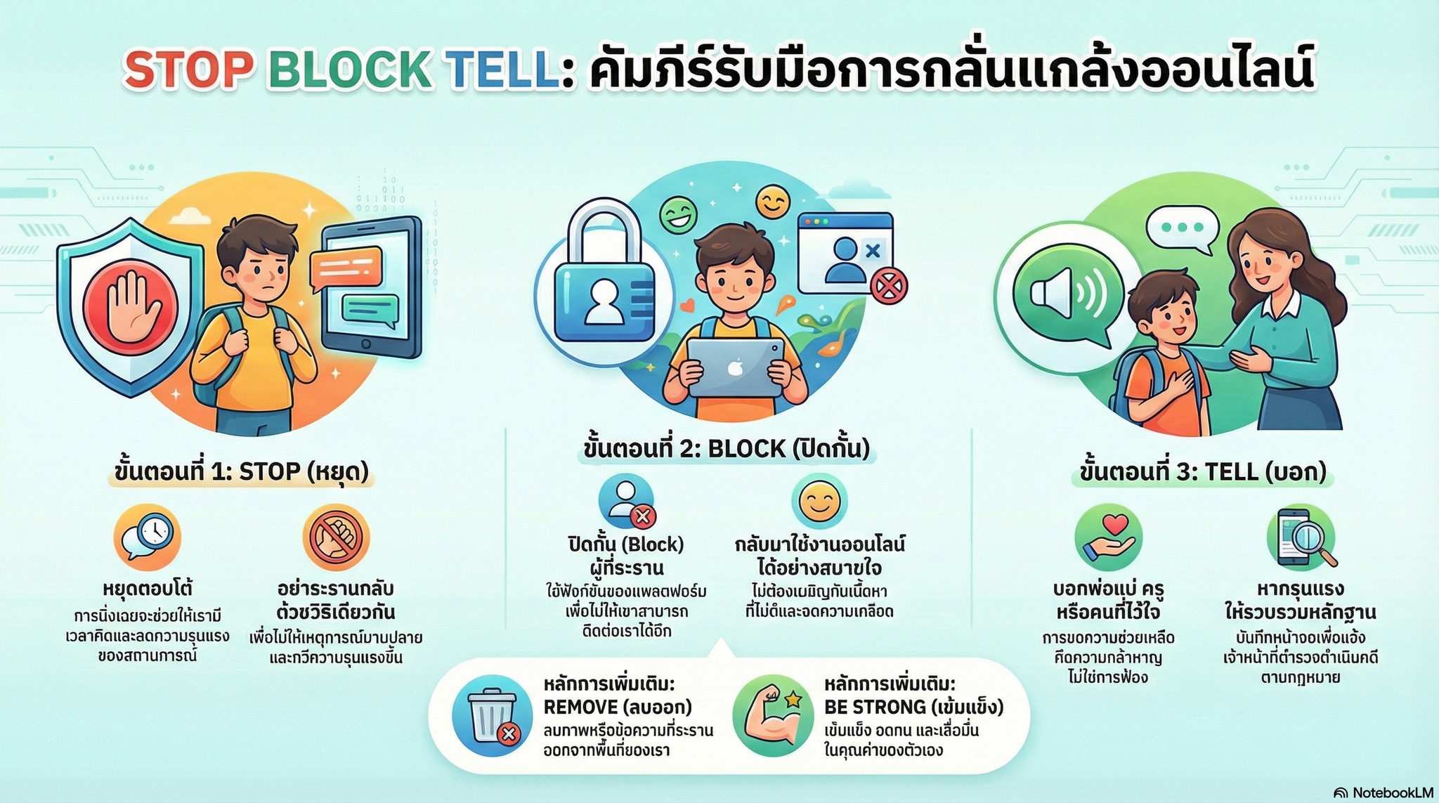 ครูไอที - บทเรียน เรื่อง สิทธิ หน้าที่ และความเคารพ วิชาวิทยาการคำนวณ ...