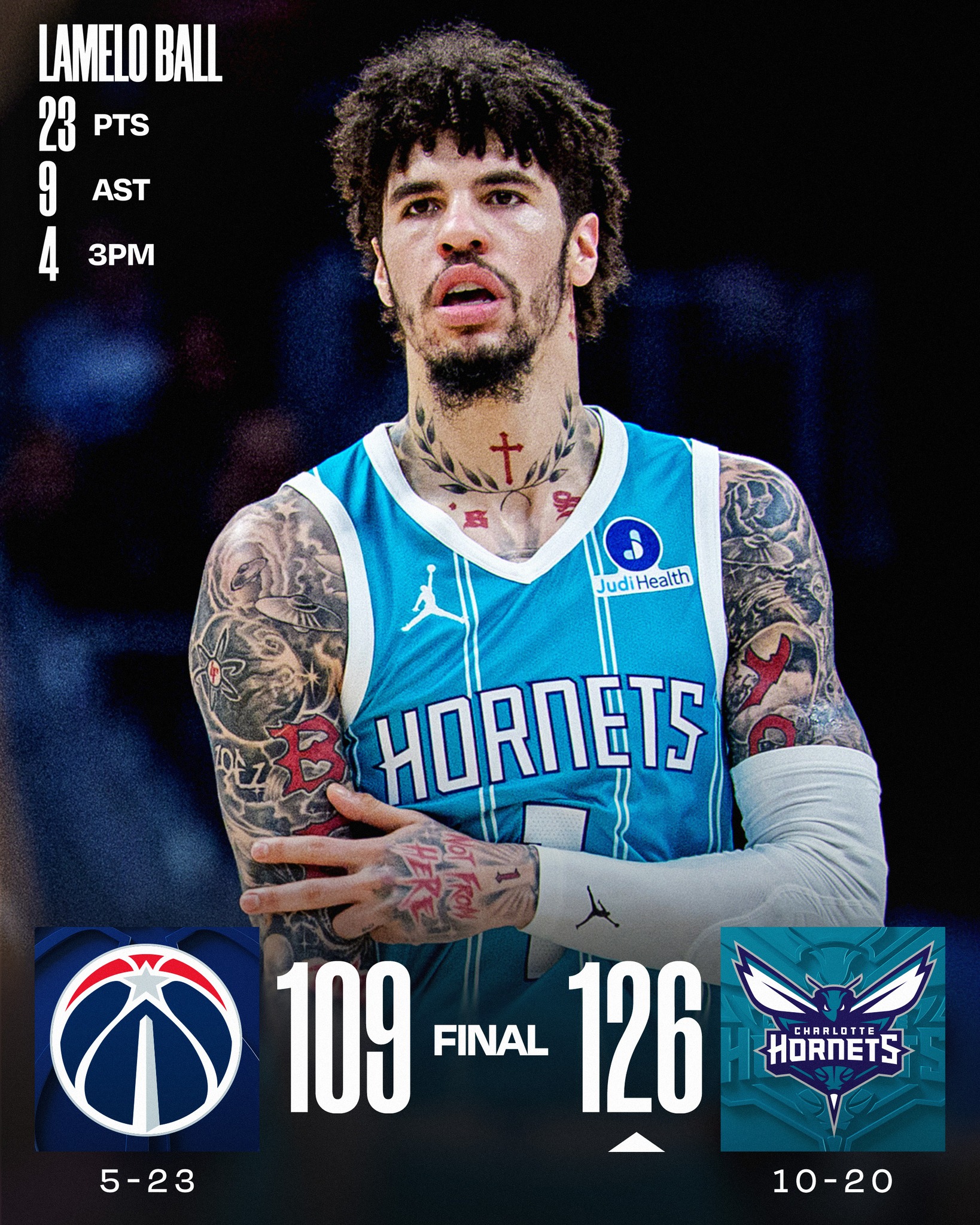 NBA - LaMelo Ball (23 PTS) and the Charlotte Hornets secured the 
