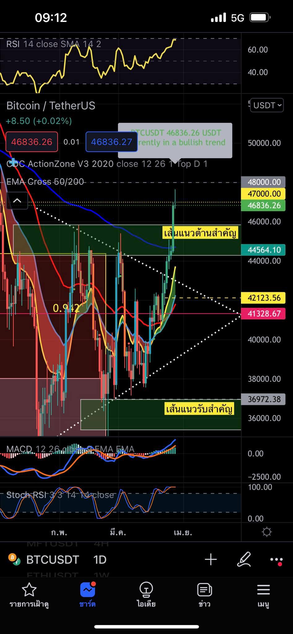 VIP Trader - 💵💵จงให้เงิน ทำงานหนักเพื่อคุณ... | Facebook