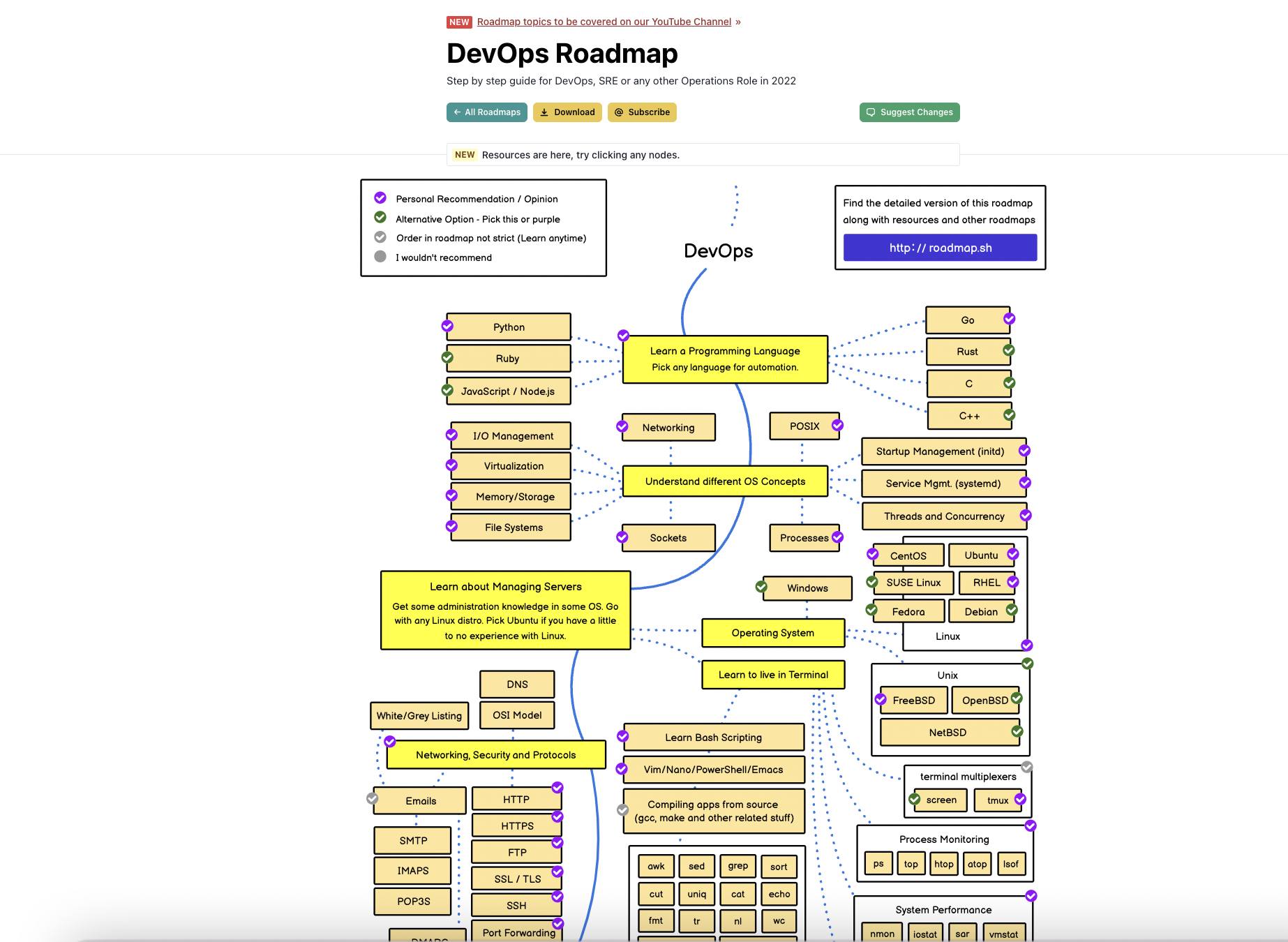 โปรเจกต์ GitHub... - สอนเขียนเว็บ By OlanLab | Facebook