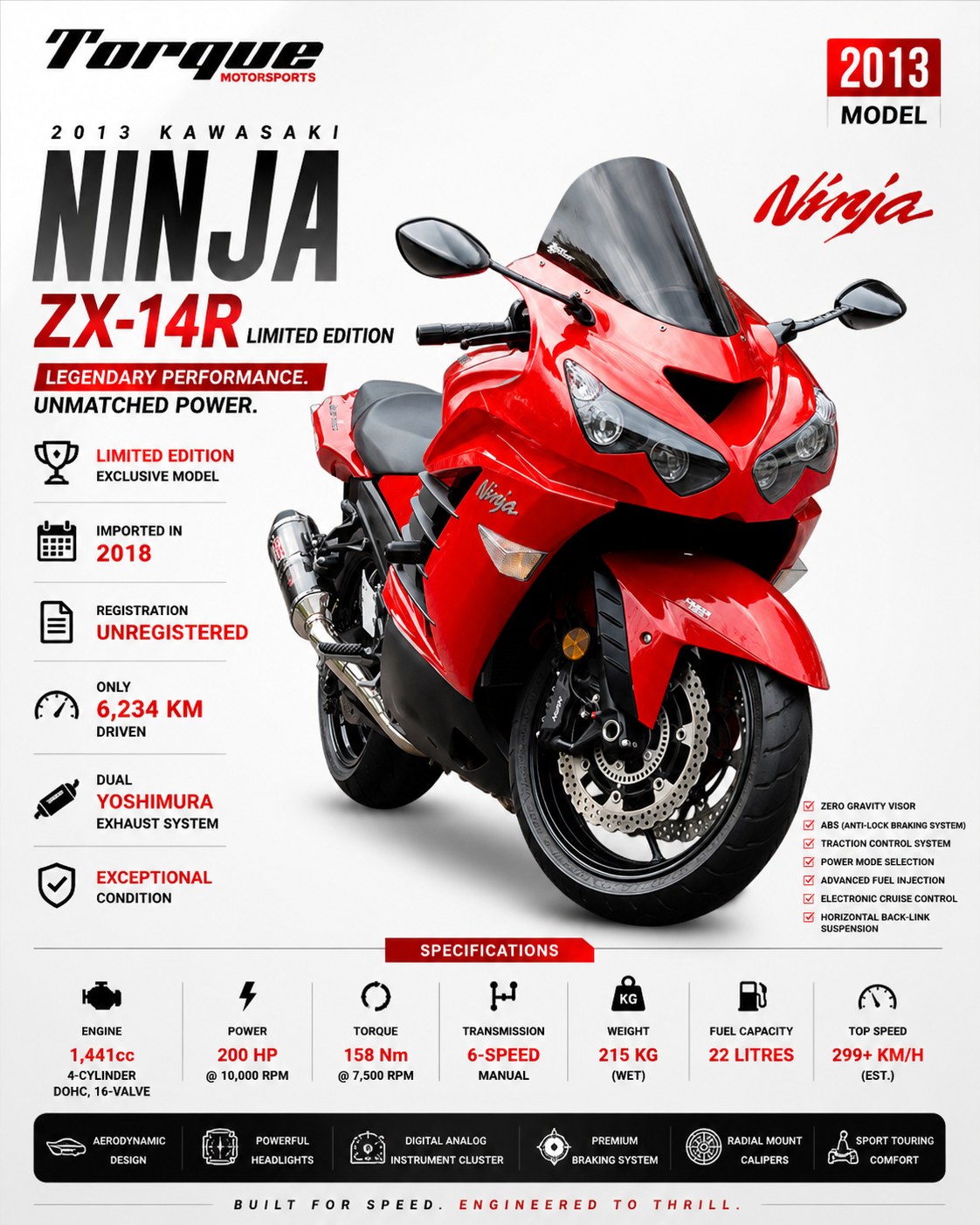 たけ 2013 Kawasaki Ninja ZX-14R Limited Edition – Hyperbike Royalty