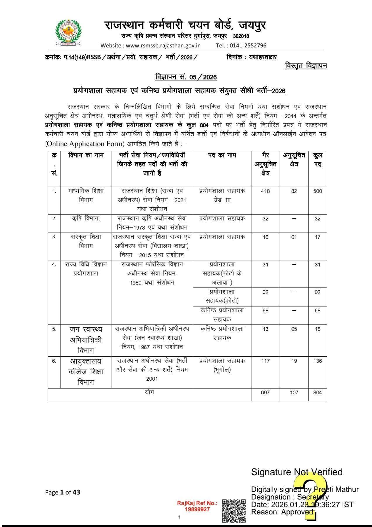 Techno Rajasthan