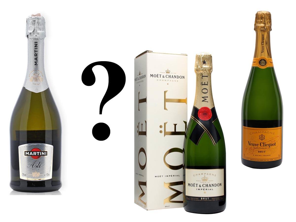 If you've been wondering Which Champagne is best to buy and